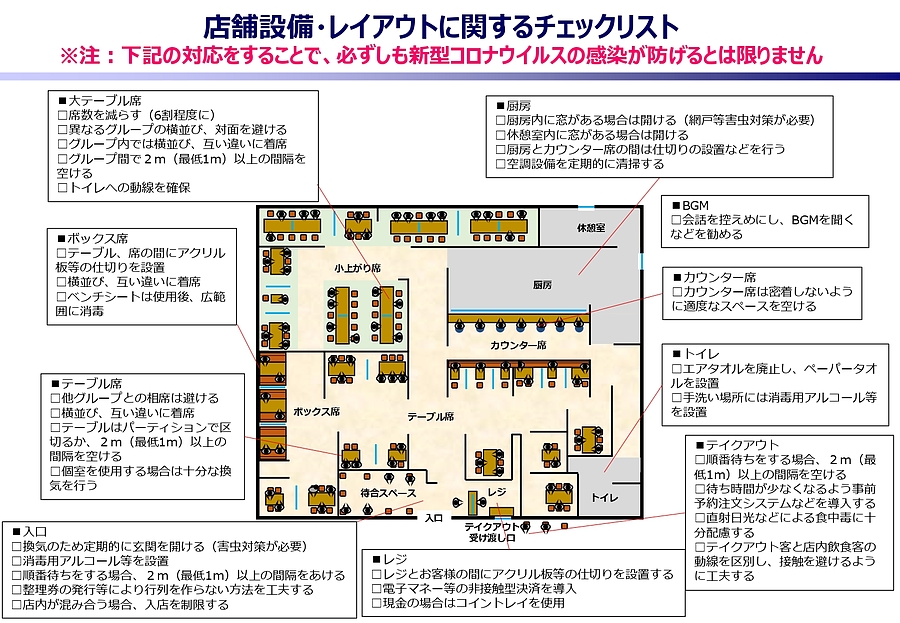 「新しい生活様式」での営業再開の際に是非ご参考ください！