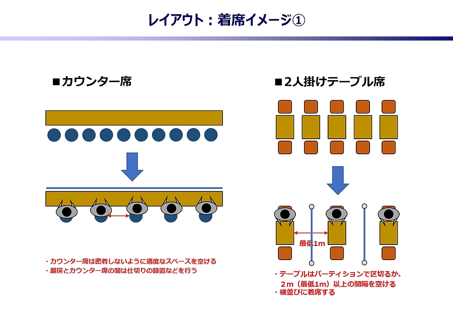 「新しい生活様式」での営業再開の際に是非ご参考ください！