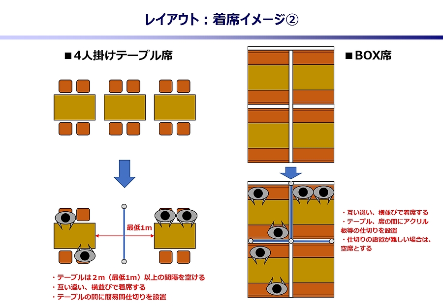 「新しい生活様式」での営業再開の際に是非ご参考ください！