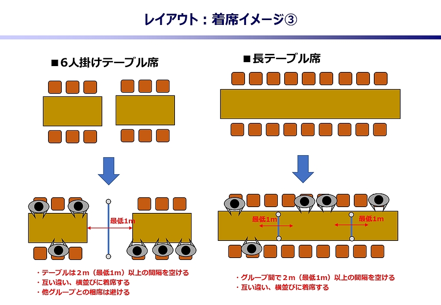 「新しい生活様式」での営業再開の際に是非ご参考ください！