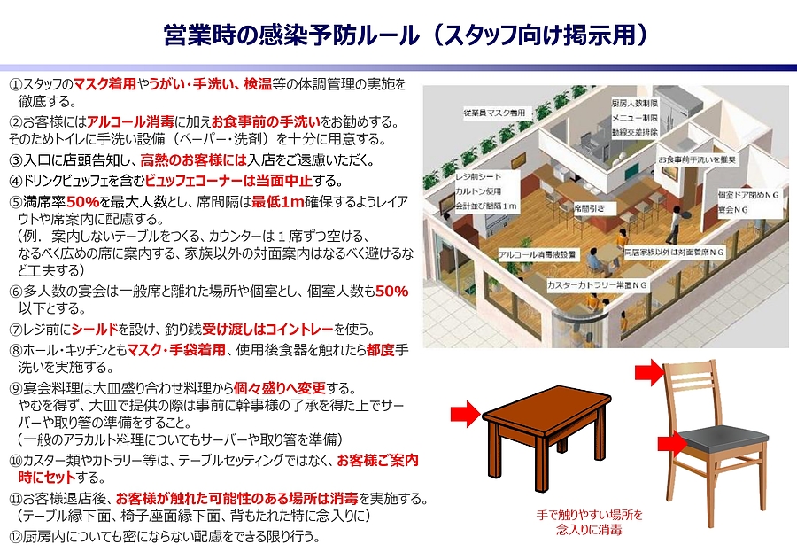 「新しい生活様式」での営業再開の際に是非ご参考ください！